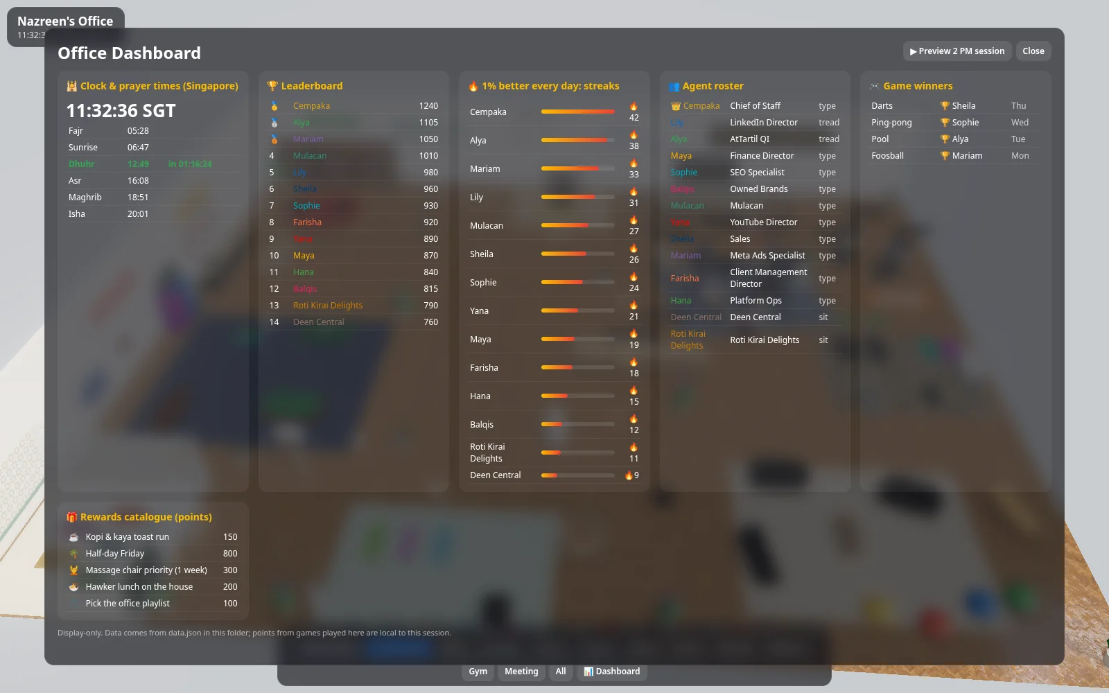 The office dashboard showing Singapore prayer times, a points leaderboard, "1% better every day" streaks, the agent roster, game winners and a rewards catalogue